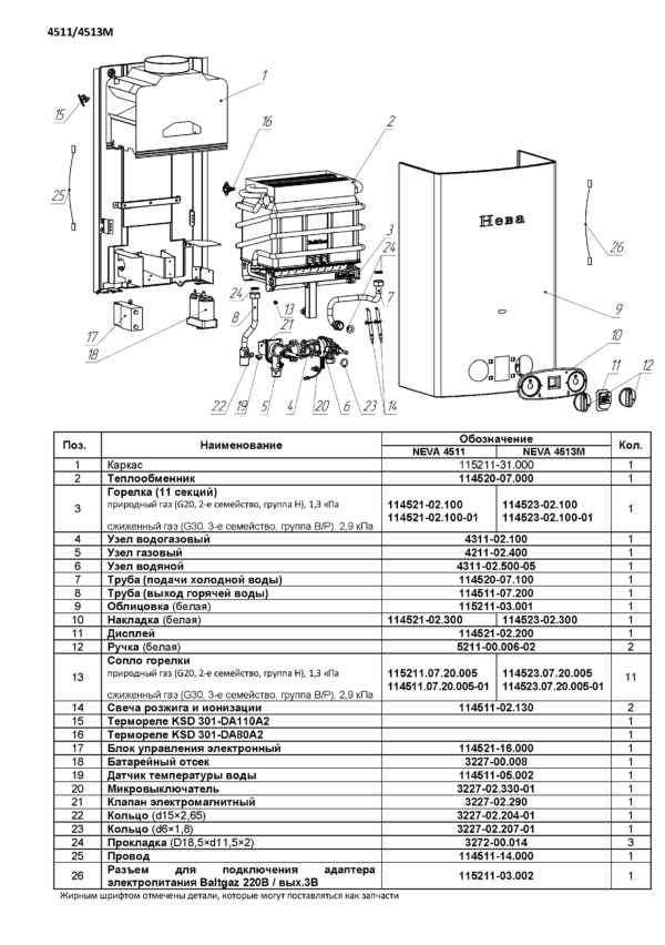 НЕВА 4513М колонка газовая (водонагреватель проточный) — изображение 2