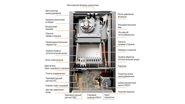 Газовый настенный котел E8 tempo GHC24WN черная стеклянная панель — изображение 4