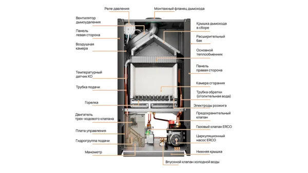 Газовый настенный котел E8 tempo GMA24V черная металлическая панель — изображение 3