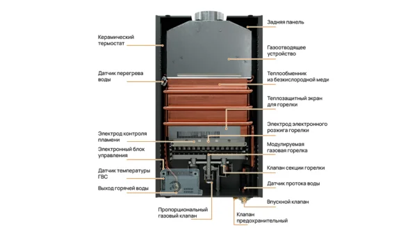 Газовая колонка E8 tempo E8WBY24 серая стеклянная панель — изображение 5