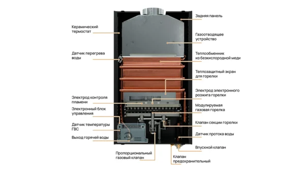 Газовая колонка E8WCY24 — изображение 3