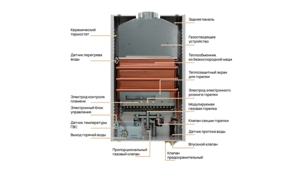 Газовая колонка E8 tempo E8WAY24 белая стеклянная панель — изображение 3