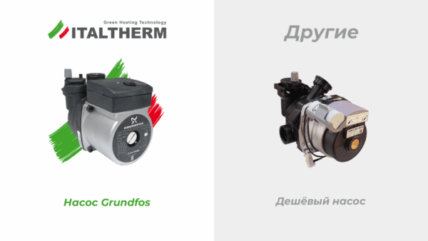 Настенный газовый котел Italtherm CITY CLASS 40 FR (WB) — изображение 2