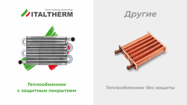 Настенный газовый котел Italtherm CITY CLASS 40 FR (WB) — изображение 4